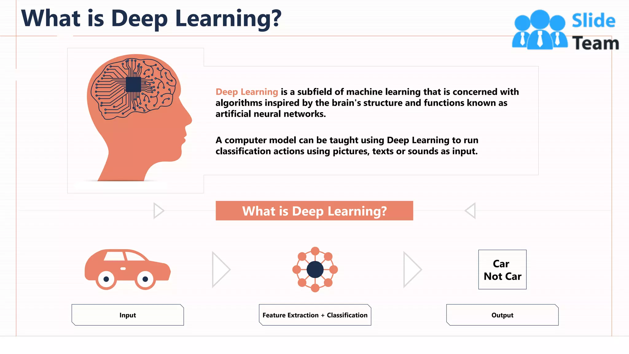 What is Deep Learning?
33
Input Feature Extraction + Classification Output
Car
Not Car
What is Deep Learning?
Deep Learning is a subfield of machine learning that is concerned with
algorithms inspired by the brain's structure and functions known as
artificial neural networks.
A computer model can be taught using Deep Learning to run
classification actions using pictures, texts or sounds as input.
This slide is 100% editable. Adapt it to your needs and capture your audience's attention.
 