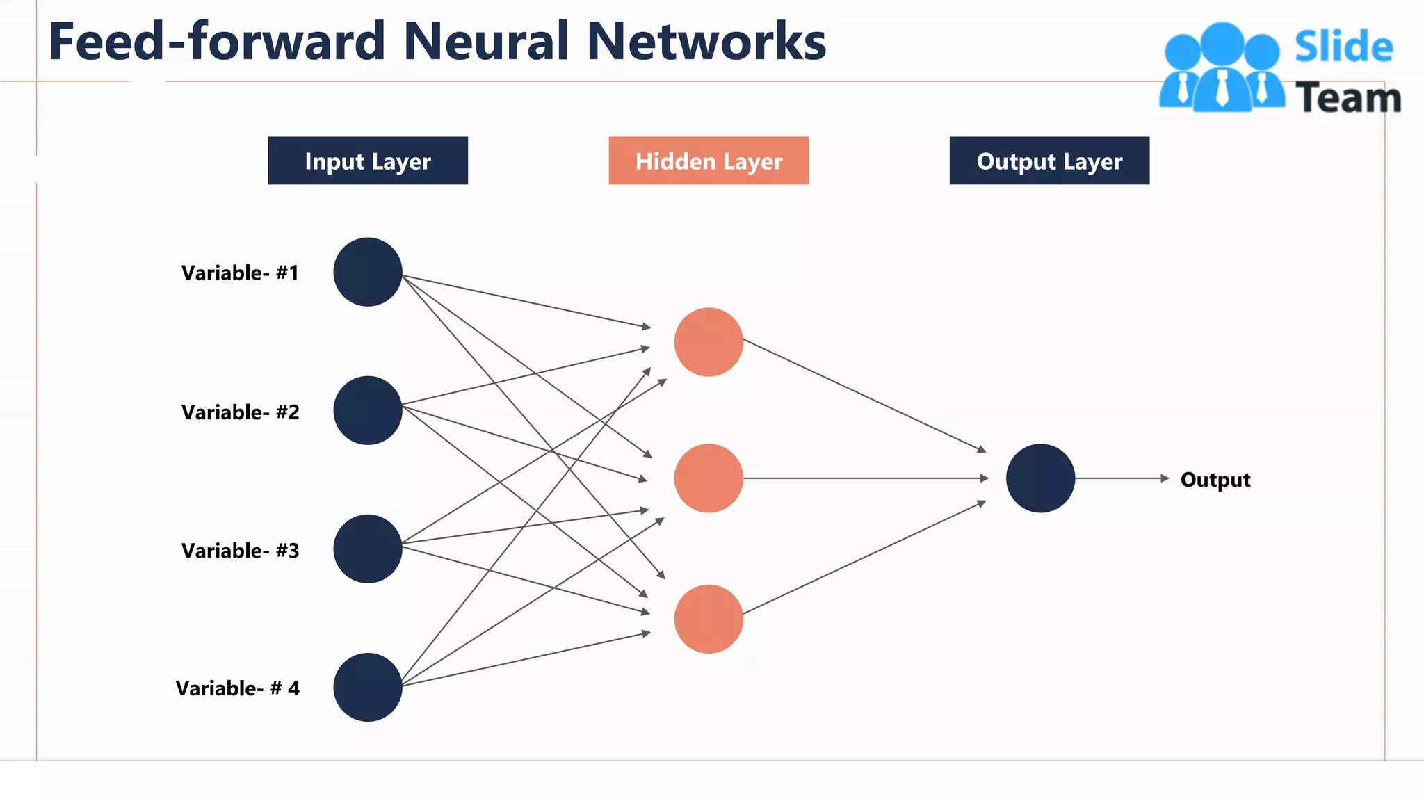 Feed-forward Neural Networks
37
This slide is 100% editable. Adapt it to your needs and capture your audience's attention.
Input Layer Hidden Layer Output Layer
Variable- #1
Variable- #2
Variable- #3
Variable- # 4
Output
 