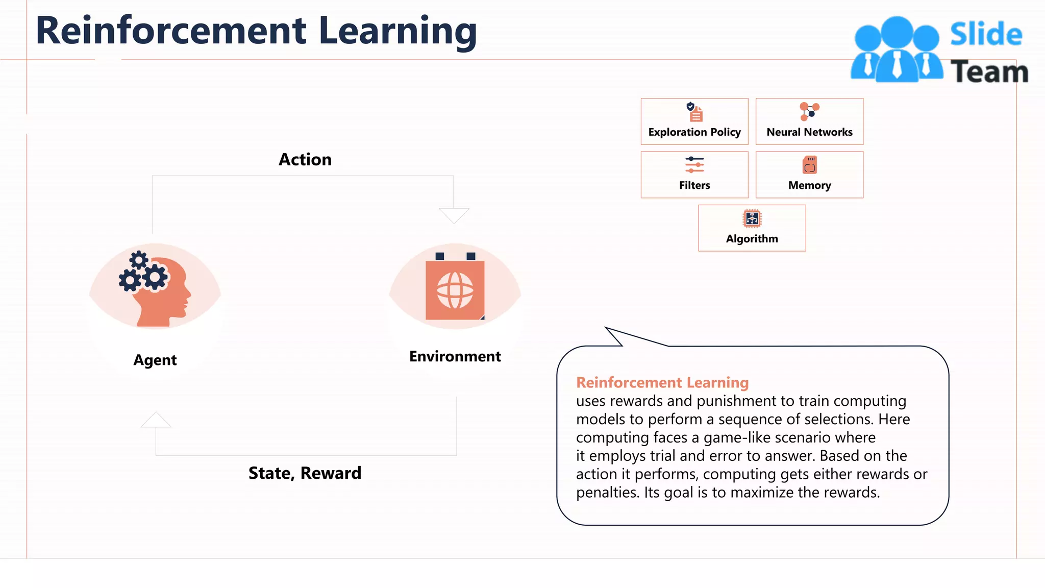 Reinforcement Learning
40
Reinforcement Learning
uses rewards and punishment to train computing
models to perform a sequence of selections. Here
computing faces a game-like scenario where
it employs trial and error to answer. Based on the
action it performs, computing gets either rewards or
penalties. Its goal is to maximize the rewards.
Action
State, Reward
Agent Environment
Exploration Policy
Filters
Algorithm
Neural Networks
Memory
This slide is 100% editable. Adapt it to your needs and capture your audience's attention.
 