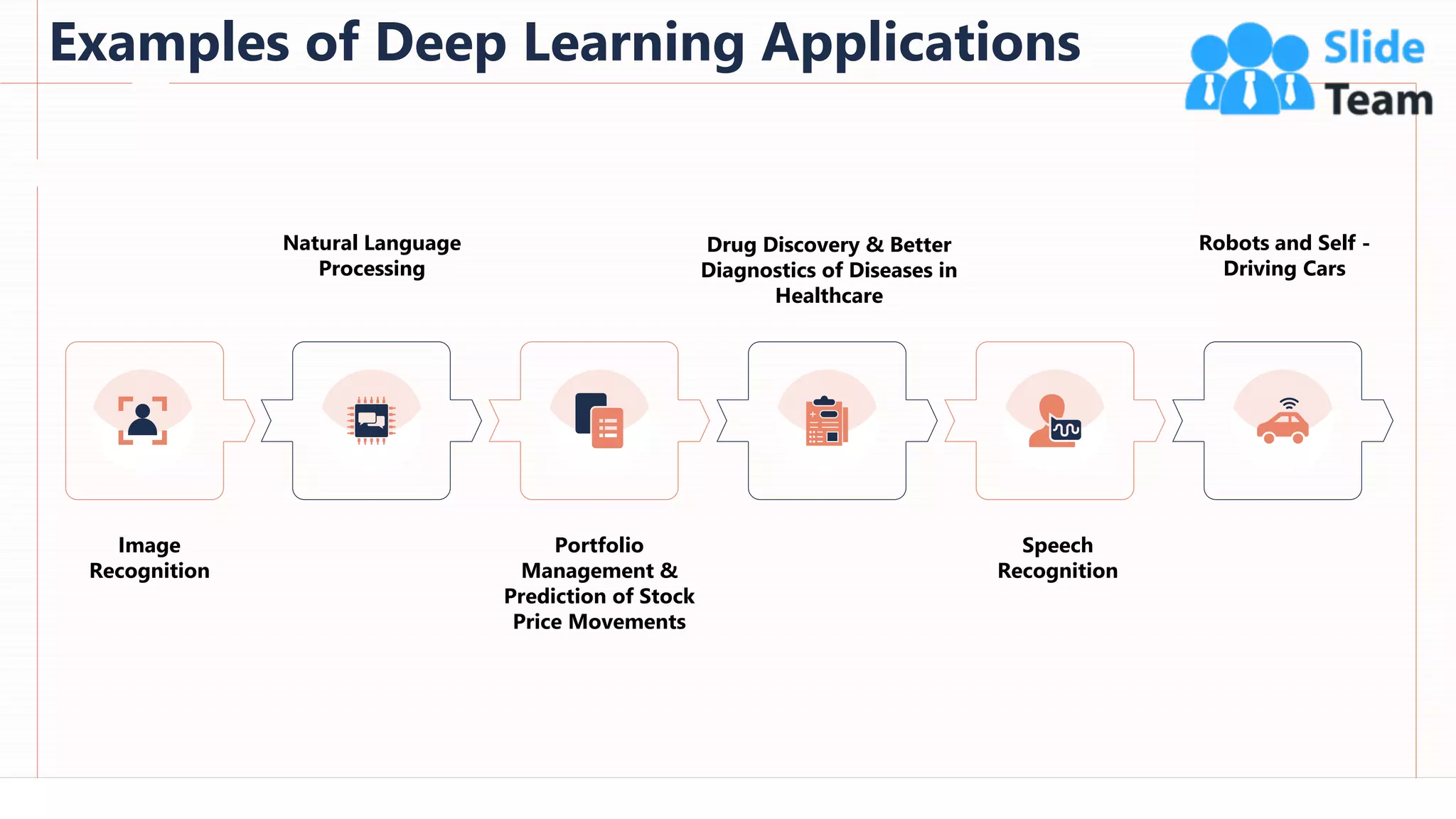 Examples of Deep Learning Applications
41
Image
Recognition
Portfolio
Management &
Prediction of Stock
Price Movements
Speech
Recognition
Natural Language
Processing
Drug Discovery & Better
Diagnostics of Diseases in
Healthcare
Robots and Self -
Driving Cars
This slide is 100% editable. Adapt it to your needs and capture your audience's attention.
 