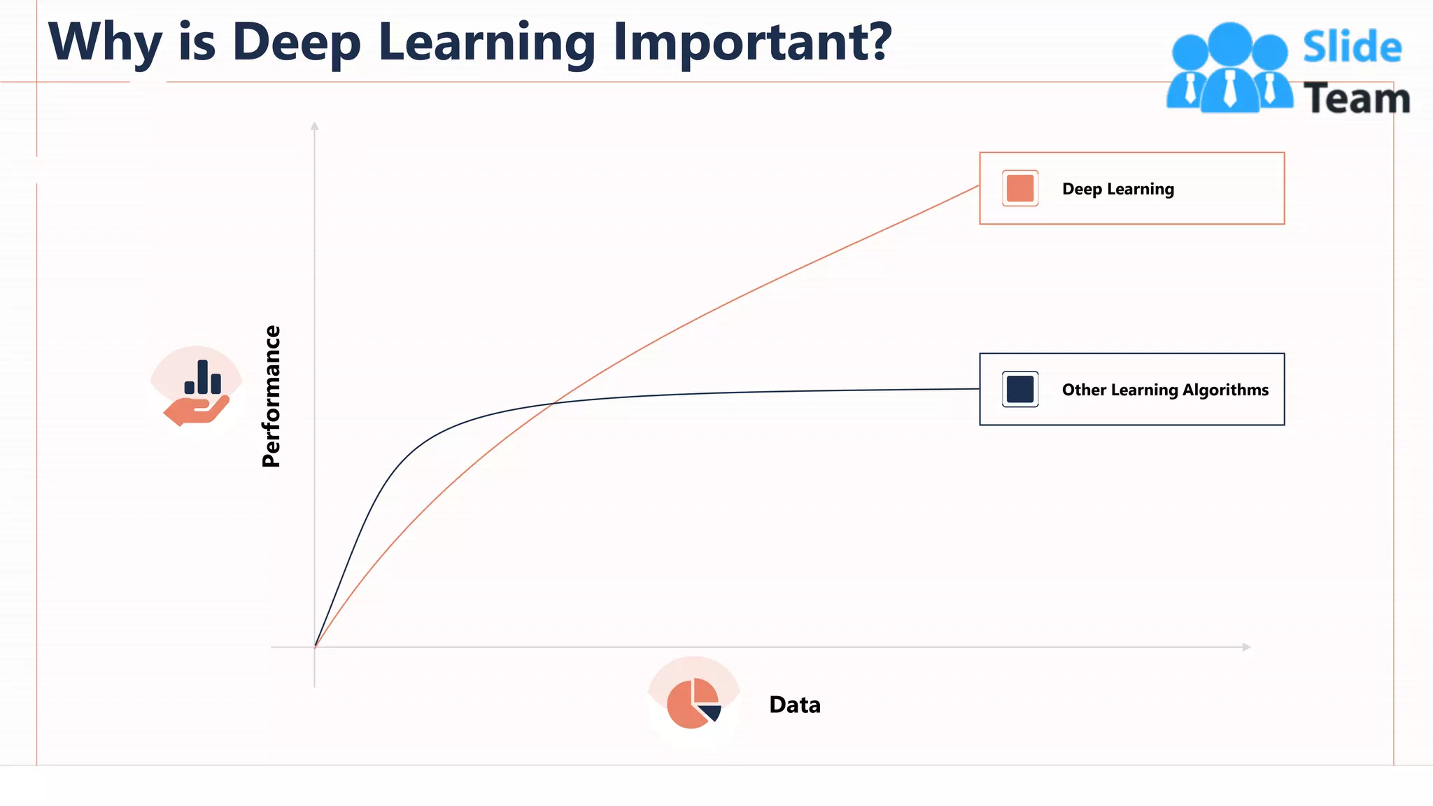 Why is Deep Learning Important?
42
Deep Learning
Other Learning Algorithms
Performance
Data
This slide is 100% editable. Adapt it to your needs and capture your audience's attention.
 