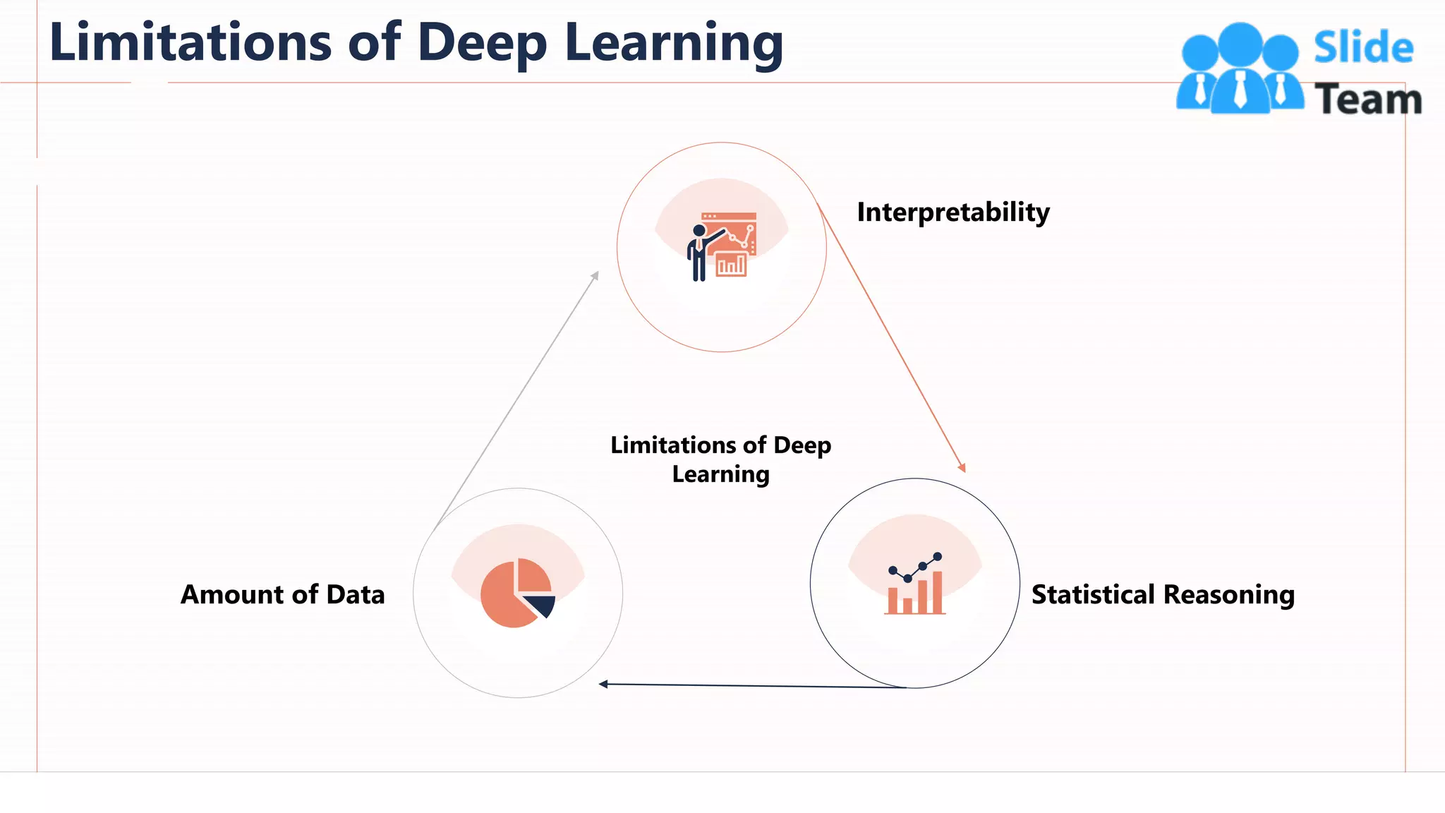 Limitations of Deep Learning
43
Interpretability
Statistical Reasoning
Amount of Data
Limitations of Deep
Learning
This slide is 100% editable. Adapt it to your needs and capture your audience's attention.
 