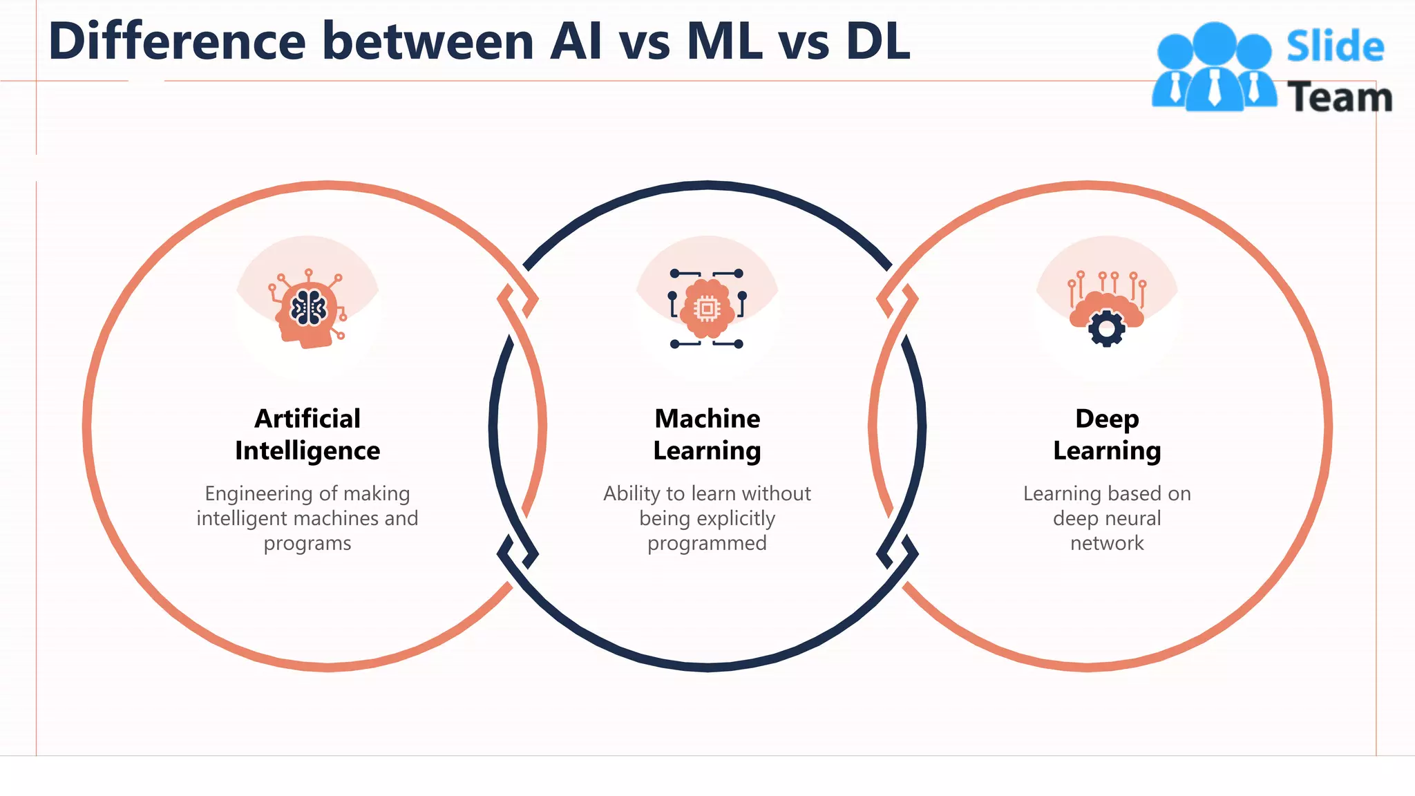 Difference between AI vs ML vs DL
45
Engineering of making
intelligent machines and
programs
Artificial
Intelligence
Ability to learn without
being explicitly
programmed
Machine
Learning
Learning based on
deep neural
network
Deep
Learning
This slide is 100% editable. Adapt it to your needs and capture your audience's attention.
 