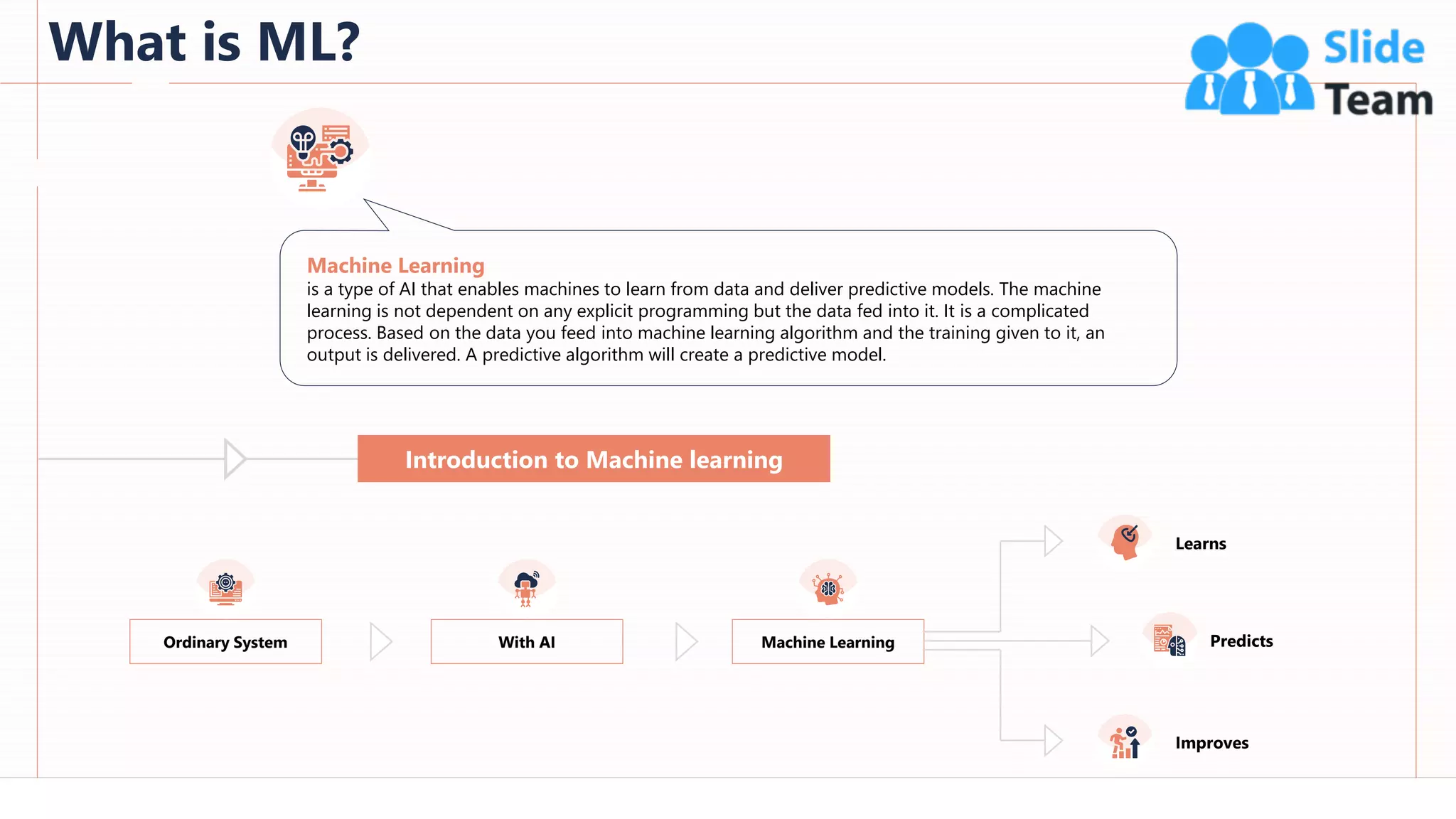 What is ML?
47
This slide is 100% editable. Adapt it to your needs and capture your audience's attention.
Machine Learning
is a type of AI that enables machines to learn from data and deliver predictive models. The machine
learning is not dependent on any explicit programming but the data fed into it. It is a complicated
process. Based on the data you feed into machine learning algorithm and the training given to it, an
output is delivered. A predictive algorithm will create a predictive model.
Learns
Predicts
Improves
Machine Learning
Ordinary System With AI
Introduction to Machine learning
 