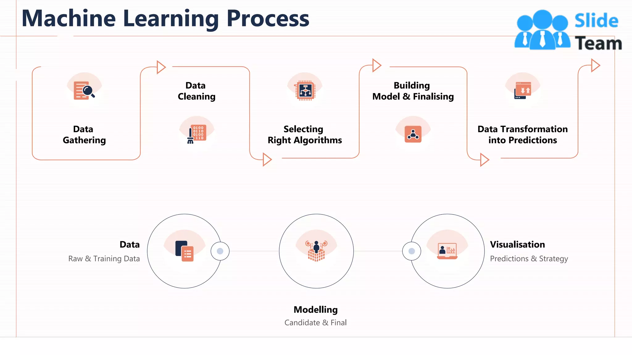 Machine Learning Process
49
Data
Gathering
Building
Model & Finalising
Data Transformation
into Predictions
Data
Cleaning
Selecting
Right Algorithms
Modelling
Candidate & Final
Visualisation
Predictions & Strategy
Data
Raw & Training Data
This slide is 100% editable. Adapt it to your needs and capture your audience's attention.
 