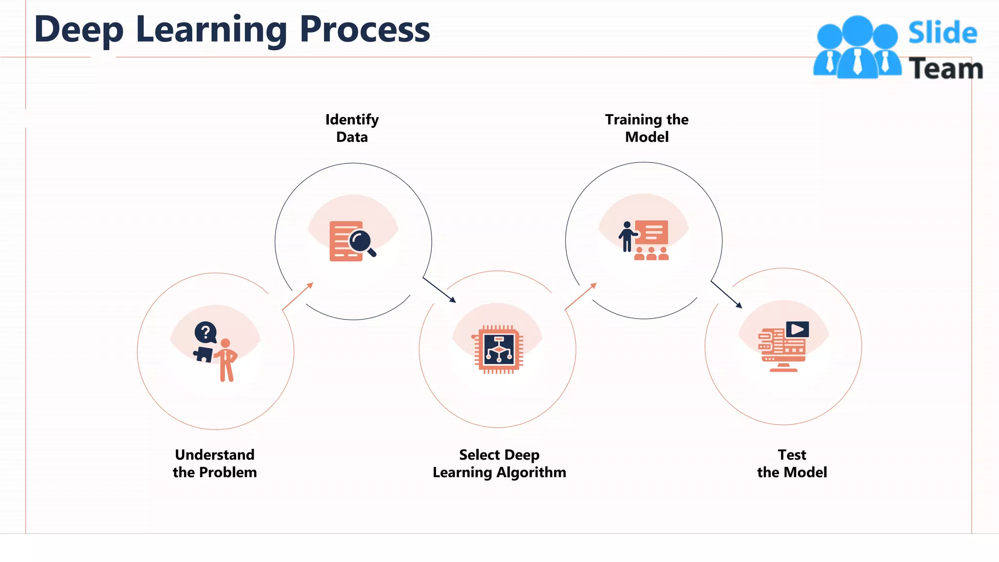 Deep Learning Process
50
This slide is 100% editable. Adapt it to your needs and capture your audience's attention.
Understand
the Problem
Identify
Data
Select Deep
Learning Algorithm
Training the
Model
Test
the Model
 