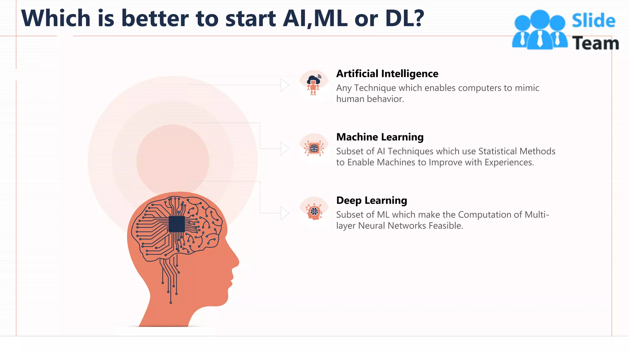 Which is better to start AI,ML or DL?
52
Subset of AI Techniques which use Statistical Methods
to Enable Machines to Improve with Experiences.
Machine Learning
Any Technique which enables computers to mimic
human behavior.
Artificial Intelligence
Subset of ML which make the Computation of Multi-
layer Neural Networks Feasible.
Deep Learning
This slide is 100% editable. Adapt it to your needs and capture your audience's attention.
 