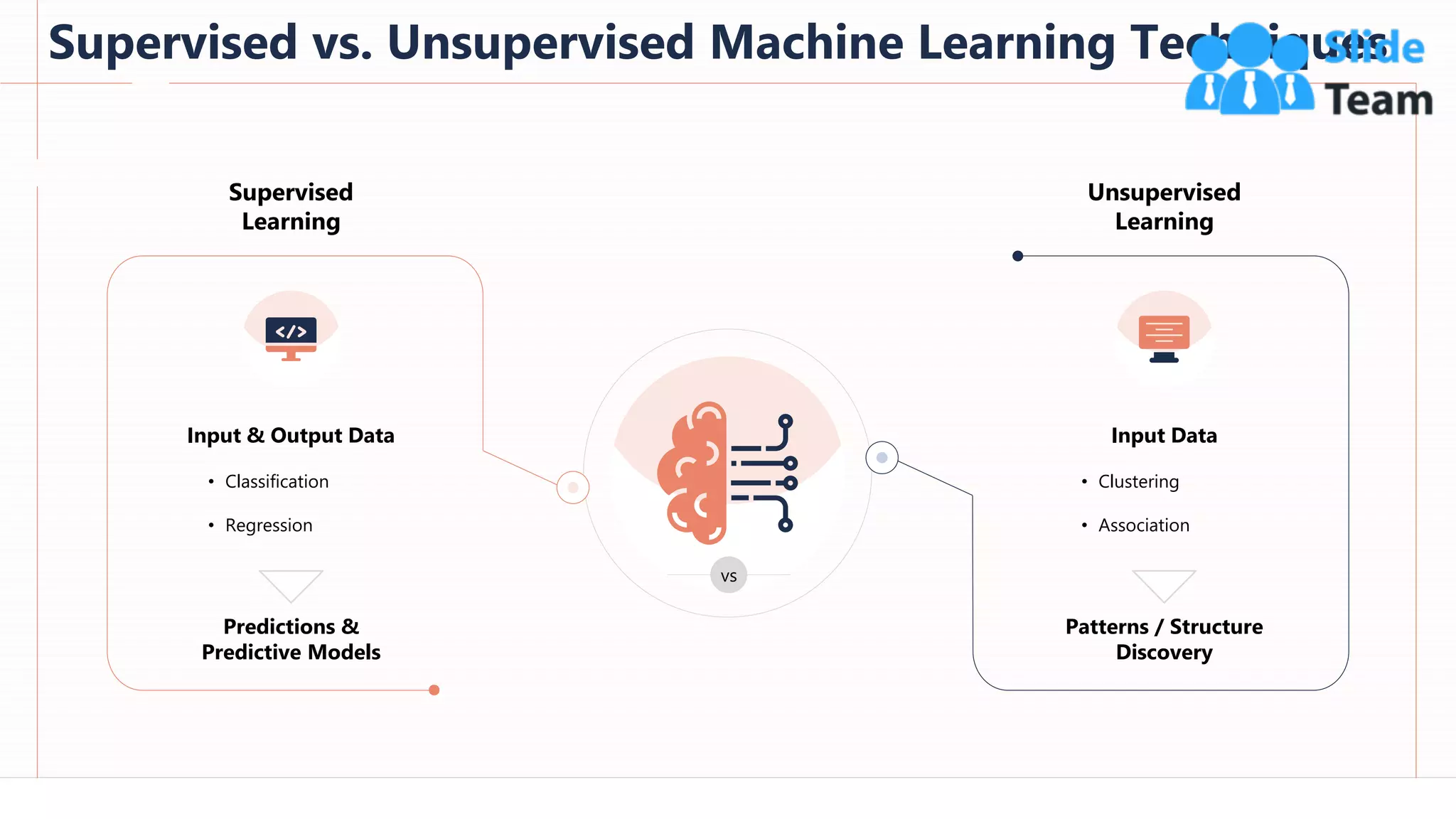 Supervised vs. Unsupervised Machine Learning Techniques
58
This slide is 100% editable. Adapt it to your needs and capture your audience's attention.
Supervised
Learning
• Classification
• Regression
Input & Output Data
Predictions &
Predictive Models
Unsupervised
Learning
• Clustering
• Association
Input Data
Patterns / Structure
Discovery
vs
 