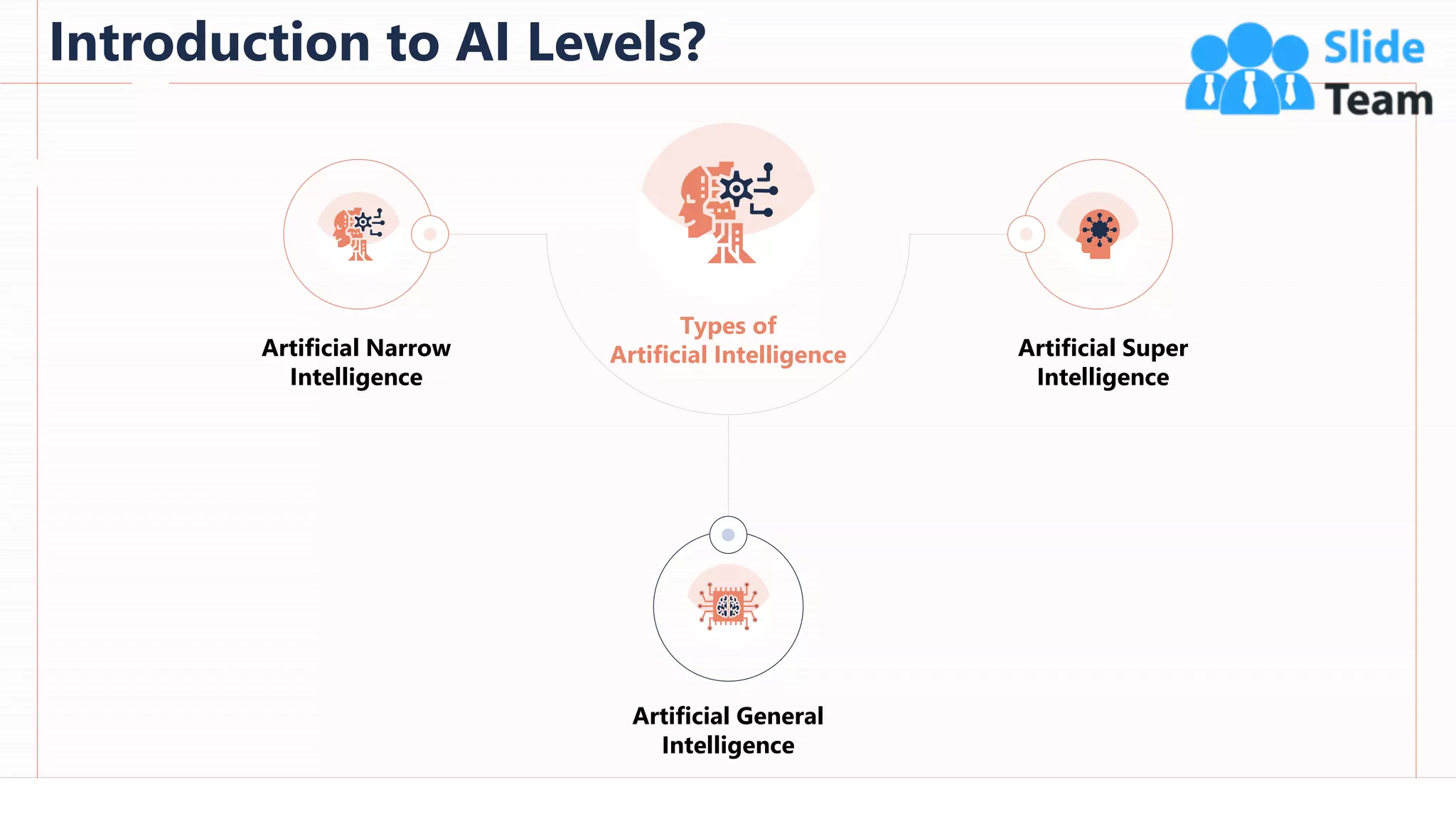 Introduction to AI Levels?
6
Artificial Narrow
Intelligence
Artificial General
Intelligence
Artificial Super
Intelligence
Types of
Artificial Intelligence
This slide is 100% editable. Adapt it to your needs and capture your audience's attention.
 