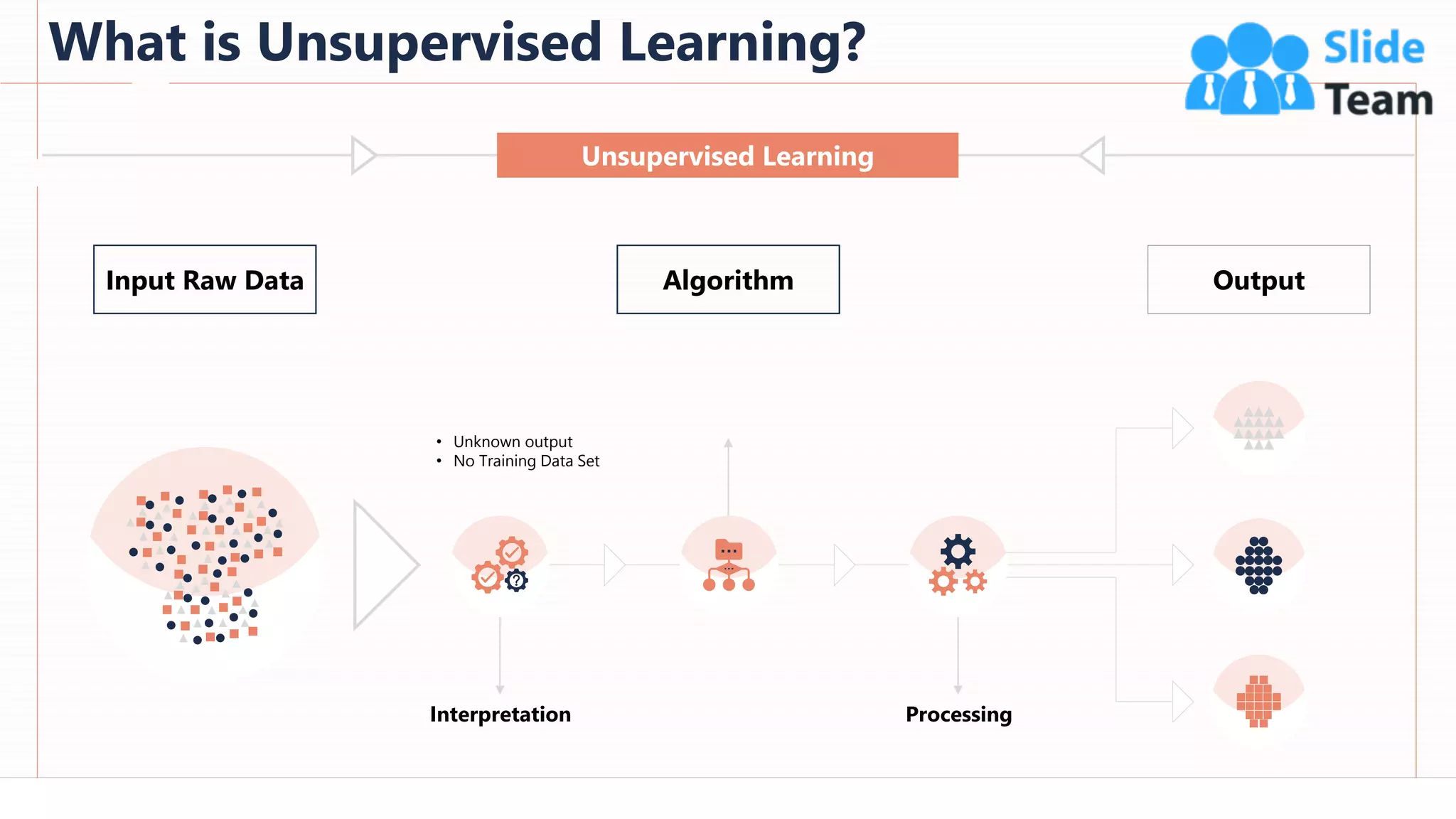 What is Unsupervised Learning?
62
Unsupervised Learning
Processing
Interpretation
• Unknown output
• No Training Data Set
Input Raw Data Algorithm Output
This slide is 100% editable. Adapt it to your needs and capture your audience's attention.
 