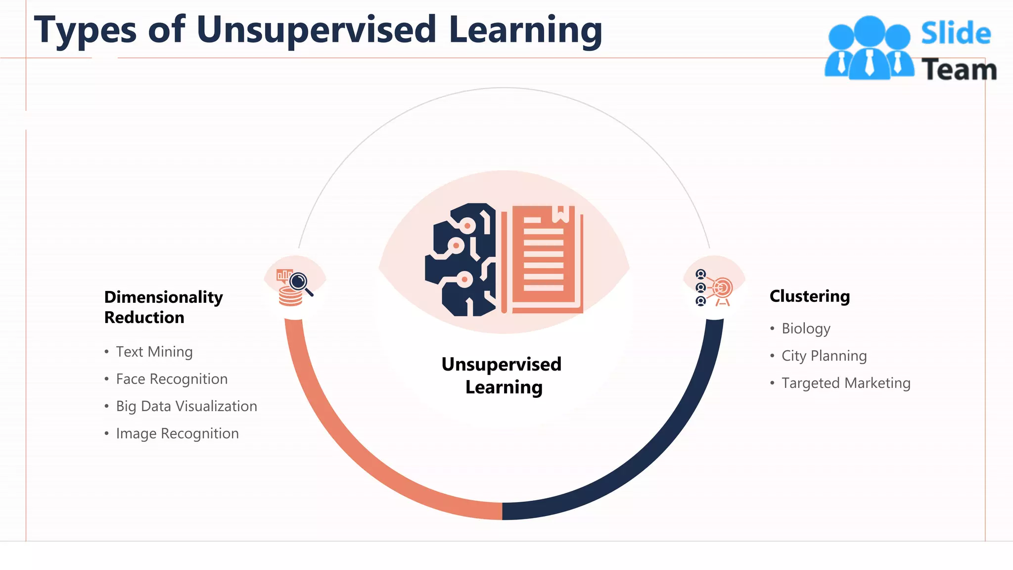 Types of Unsupervised Learning
64
Dimensionality
Reduction
• Text Mining
• Face Recognition
• Big Data Visualization
• Image Recognition
Clustering
• Biology
• City Planning
• Targeted Marketing
Unsupervised
Learning
This slide is 100% editable. Adapt it to your needs and capture your audience's attention.
 