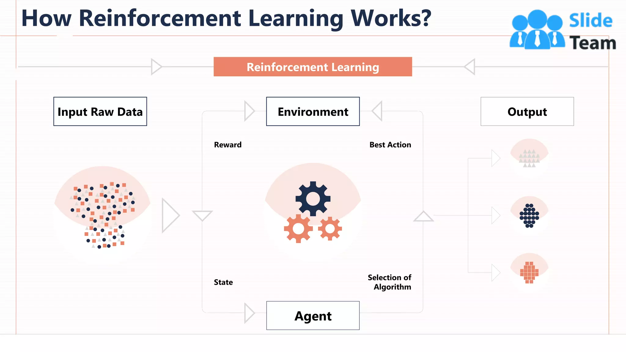 How Reinforcement Learning Works?
68
Reinforcement Learning
Reward
State
Selection of
Algorithm
Best Action
Agent
Environment Output
Input Raw Data
This slide is 100% editable. Adapt it to your needs and capture your audience's attention.
 