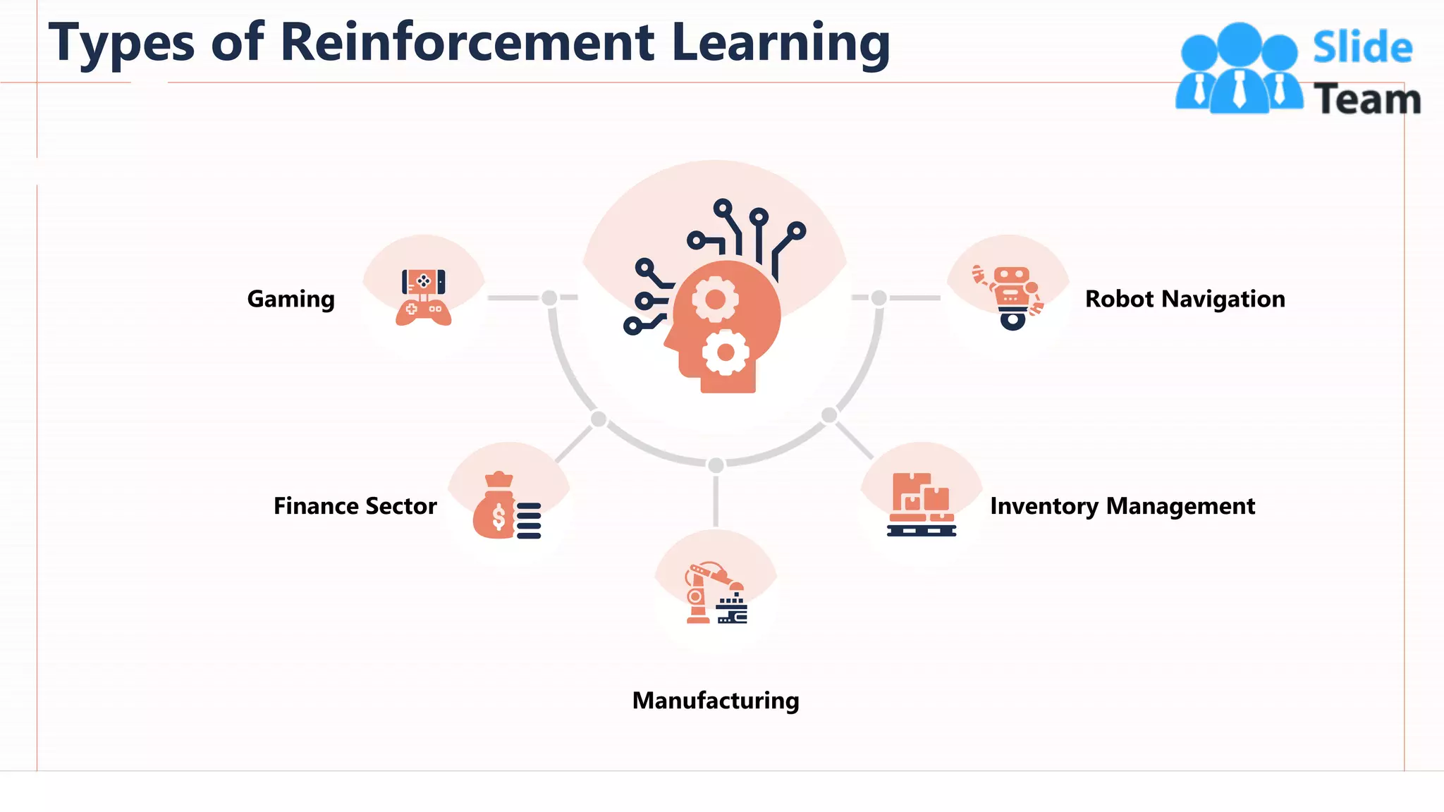 Types of Reinforcement Learning
69
Gaming
Finance Sector Inventory Management
Manufacturing
Robot Navigation
This slide is 100% editable. Adapt it to your needs and capture your audience's attention.
 