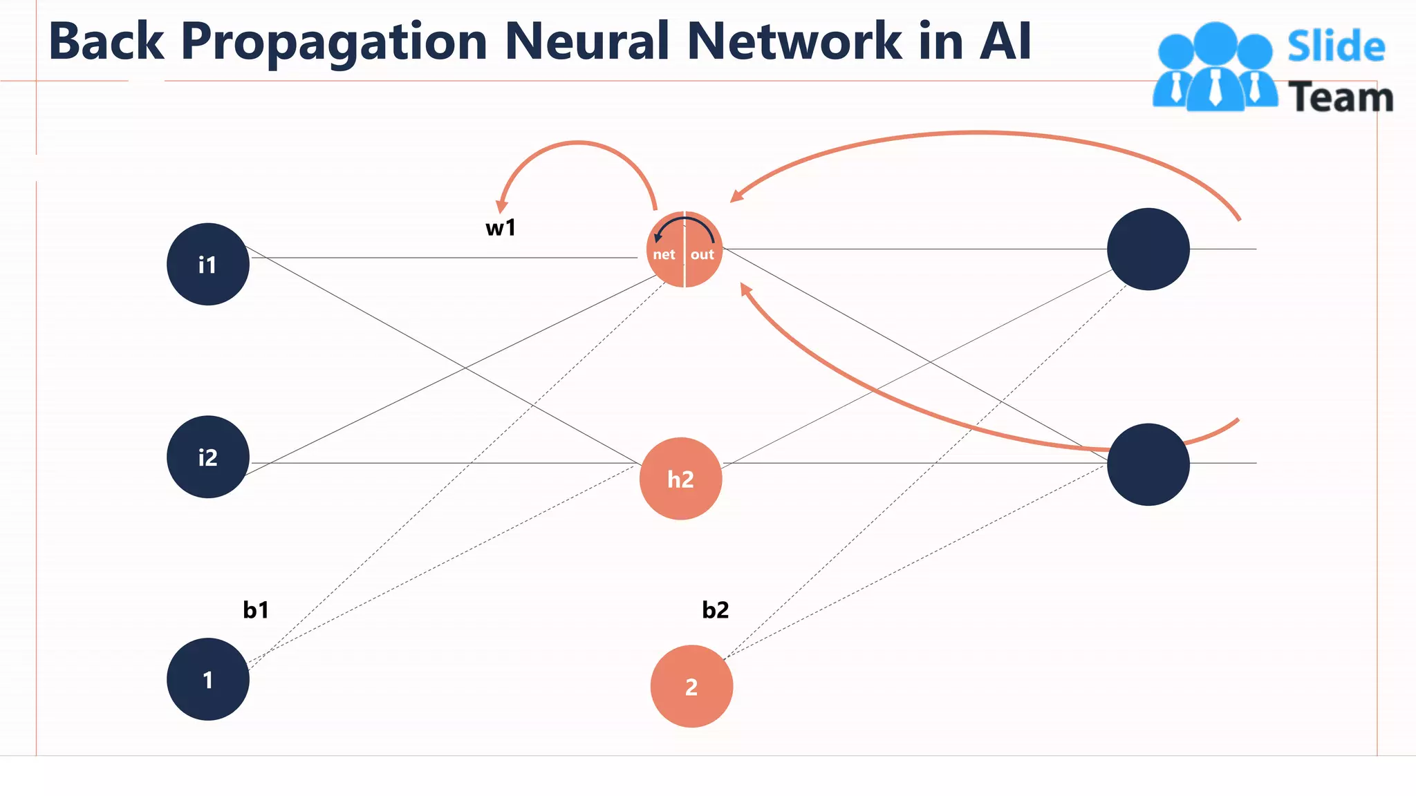 Back Propagation Neural Network in AI
72
This slide is 100% editable. Adapt it to your needs and capture your audience's attention.
w1
b1 b2
h2
2
1
i1
i2
net out
 