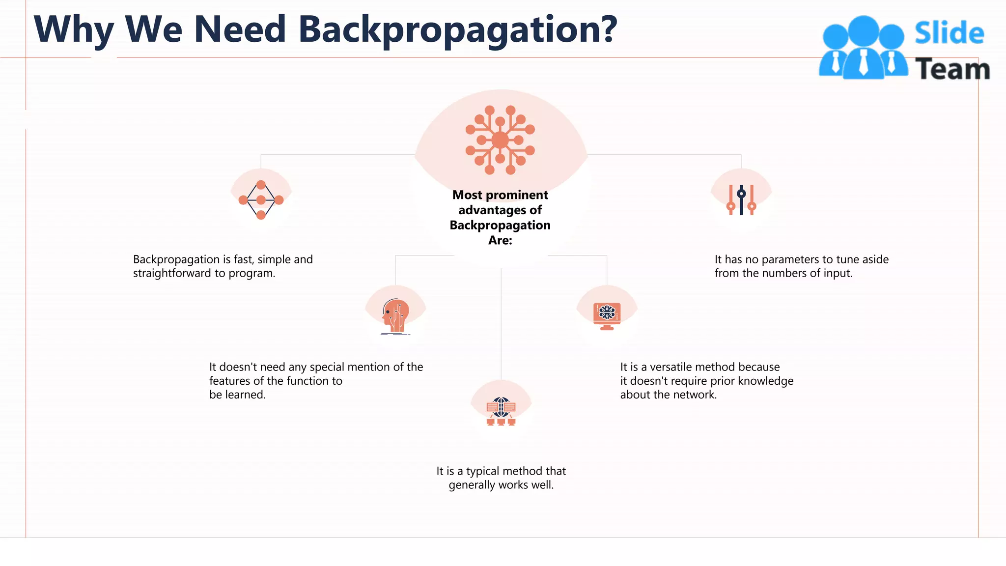 Why We Need Backpropagation?
75
This slide is 100% editable. Adapt it to your needs and capture your audience's attention.
Backpropagation is fast, simple and
straightforward to program.
It has no parameters to tune aside
from the numbers of input.
It is a versatile method because
it doesn't require prior knowledge
about the network.
It doesn't need any special mention of the
features of the function to
be learned.
It is a typical method that
generally works well.
Most prominent
advantages of
Backpropagation
Are:
 
