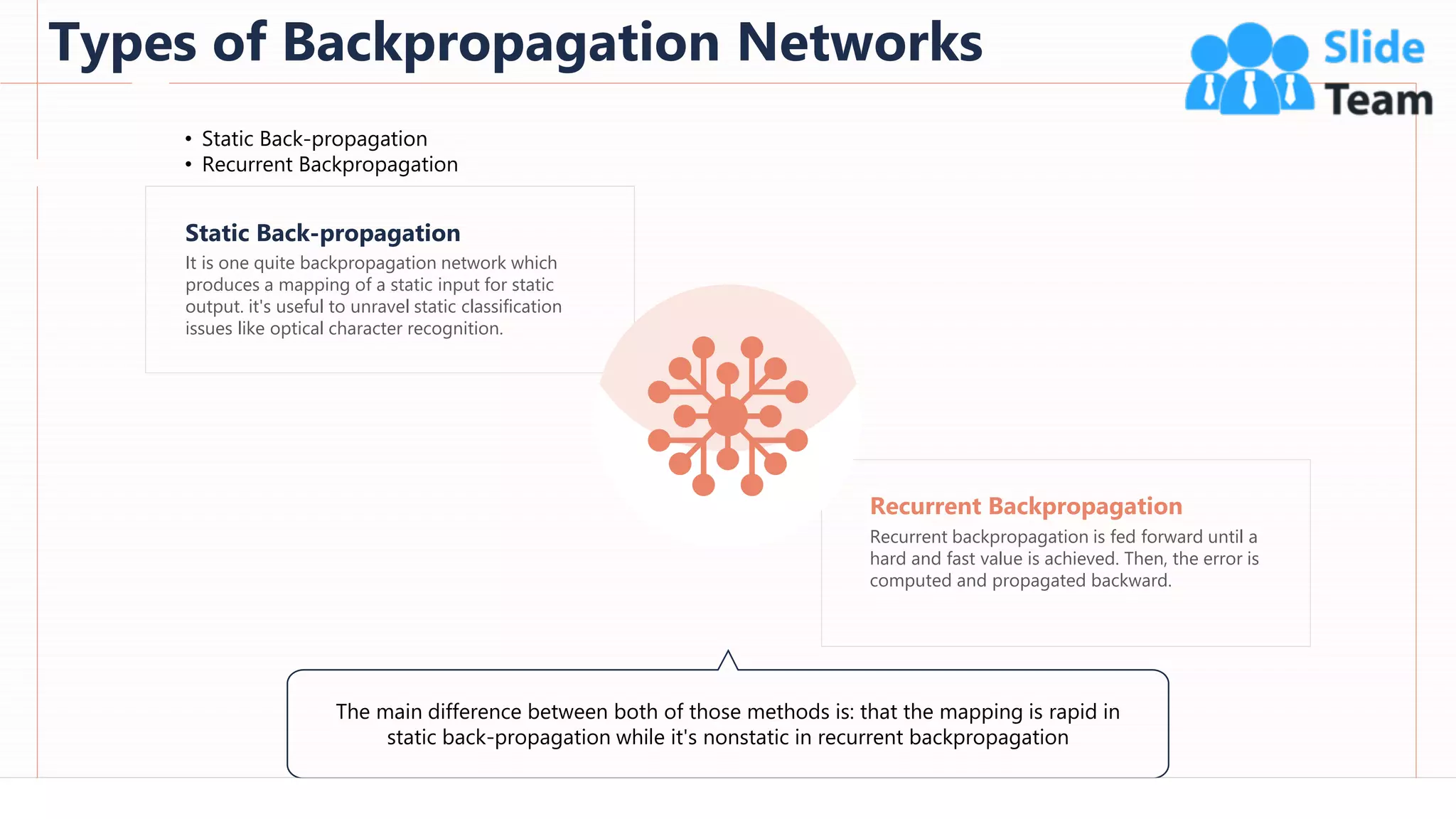 Types of Backpropagation Networks
77
The main difference between both of those methods is: that the mapping is rapid in
static back-propagation while it's nonstatic in recurrent backpropagation
It is one quite backpropagation network which
produces a mapping of a static input for static
output. it's useful to unravel static classification
issues like optical character recognition.
Static Back-propagation
Recurrent backpropagation is fed forward until a
hard and fast value is achieved. Then, the error is
computed and propagated backward.
Recurrent Backpropagation
• Static Back-propagation
• Recurrent Backpropagation
 