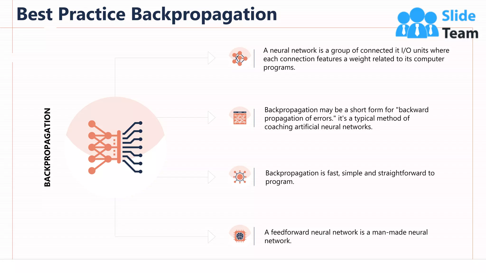 Best Practice Backpropagation
78
A neural network is a group of connected it I/O units where
each connection features a weight related to its computer
programs.
Backpropagation may be a short form for "backward
propagation of errors." it's a typical method of
coaching artificial neural networks.
Backpropagation is fast, simple and straightforward to
program.
A feedforward neural network is a man-made neural
network.
BACKPROPAGATION
This slide is 100% editable. Adapt it to your needs and capture your audience's attention.
 