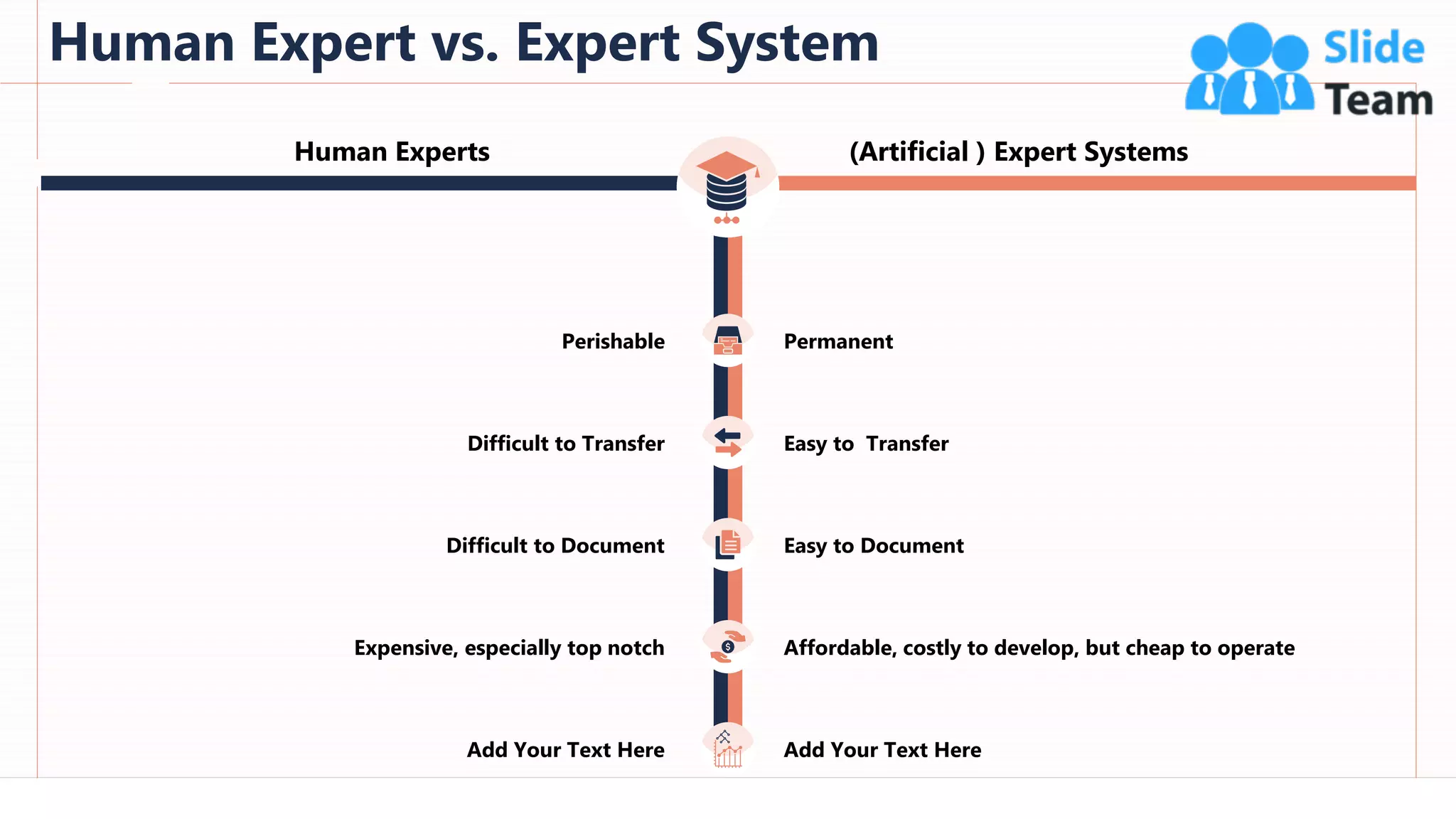 Human Expert vs. Expert System
85
Human Experts (Artificial ) Expert Systems
Add Your Text Here Add Your Text Here
Difficult to Transfer Easy to Transfer
Expensive, especially top notch Affordable, costly to develop, but cheap to operate
Difficult to Document Easy to Document
Perishable Permanent
This slide is 100% editable. Adapt it to your needs and capture your audience's attention.
 