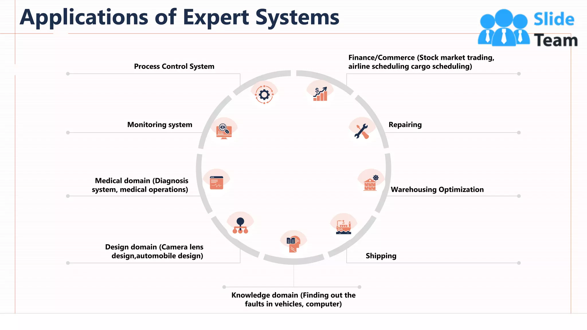 Applications of Expert Systems
88
Knowledge domain (Finding out the
faults in vehicles, computer)
Finance/Commerce (Stock market trading,
airline scheduling cargo scheduling)
Process Control System
Repairing
Monitoring system
Medical domain (Diagnosis
system, medical operations) Warehousing Optimization
Shipping
Design domain (Camera lens
design,automobile design)
This slide is 100% editable. Adapt it to your needs and capture your audience's attention.
 