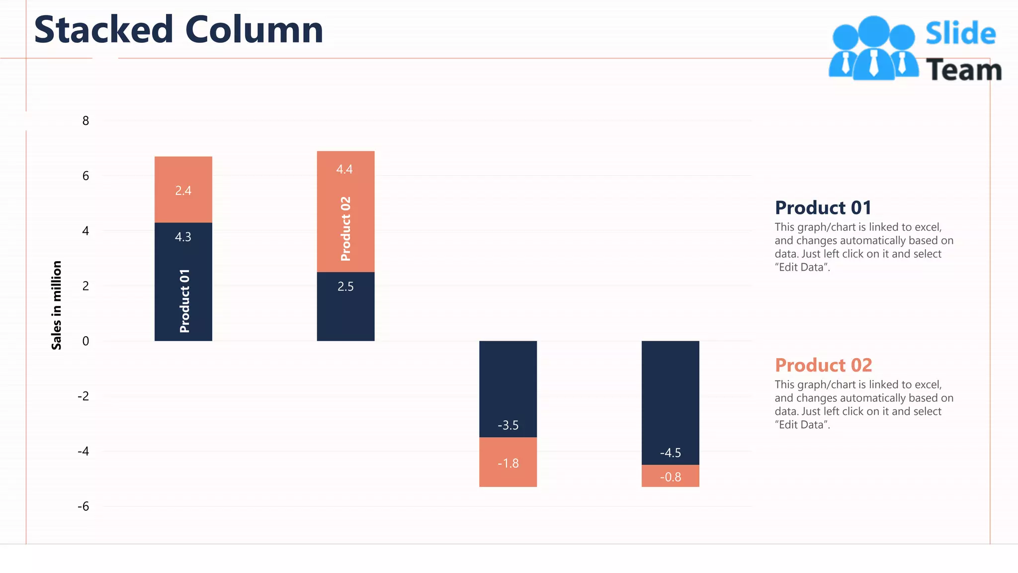 Stacked Column
91
4.3
2.5
-3.5
-4.5
2.4
4.4
-1.8
-0.8
-6
-4
-2
0
2
4
6
8
Sales
in
million
Product
02
Product
01
This graph/chart is linked to excel,
and changes automatically based on
data. Just left click on it and select
“Edit Data”.
Product 01
This graph/chart is linked to excel,
and changes automatically based on
data. Just left click on it and select
“Edit Data”.
Product 02
 