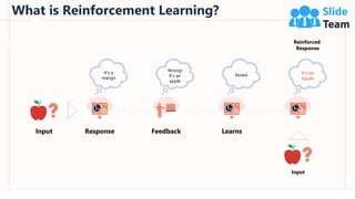 Reinforcement Learning In AI Powerpoint Presentation Slide Templates Complete Deck