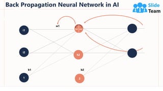 Reinforcement Learning In AI Powerpoint Presentation Slide Templates Complete Deck