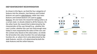 DEEP REINFORCEMENT RECOMMENDATION
As shown in this figure, we feed the four categories of
features into the network. User features and Context
features are used as state features, while User news
features and Context features are used as action
features. On one hand, the reward for taking action a at
a certain state s is closely related to all the features. On
the other hand, the reward that is determined by the
characteristics of the user himself (e.g., whether this
user is active, whether this user has read enough news
today) is more impacted by the status of the user and
the context only. Based on this observation, we divide
the Q-function into value function V(s) and advantage
function A(s, a), where V(s) is only determined by the
state features, and A(s, a) is determined by both the
state features and the action features.
 