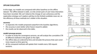 OFFLINE EVALUATION
In this stage, our models are compared with other baselines on the offline
dataset. The offline dataset is static, so only certain pairs of user-news interaction
have been recorded. We can’t observe the change of user activeness and the
exploration strategy can’t explore well due to the limited candidate news set, so
the efficiency of these methods isn’t visible in this situation.
accuracy
• as expected, the models proposed outperform the baseline algorithms;
• the accuracy is even better when future reward is added;
• the results can be observed in the table;
model converge process
• in order to study the convergence process, we will analyze the cumulative CTR
of different methods in the graph on the right;
• the offline data are ordered by time and simulate the process that users send
news request as time goes by;
• all the compared methods will update their models every 100 request
sessions;
 
