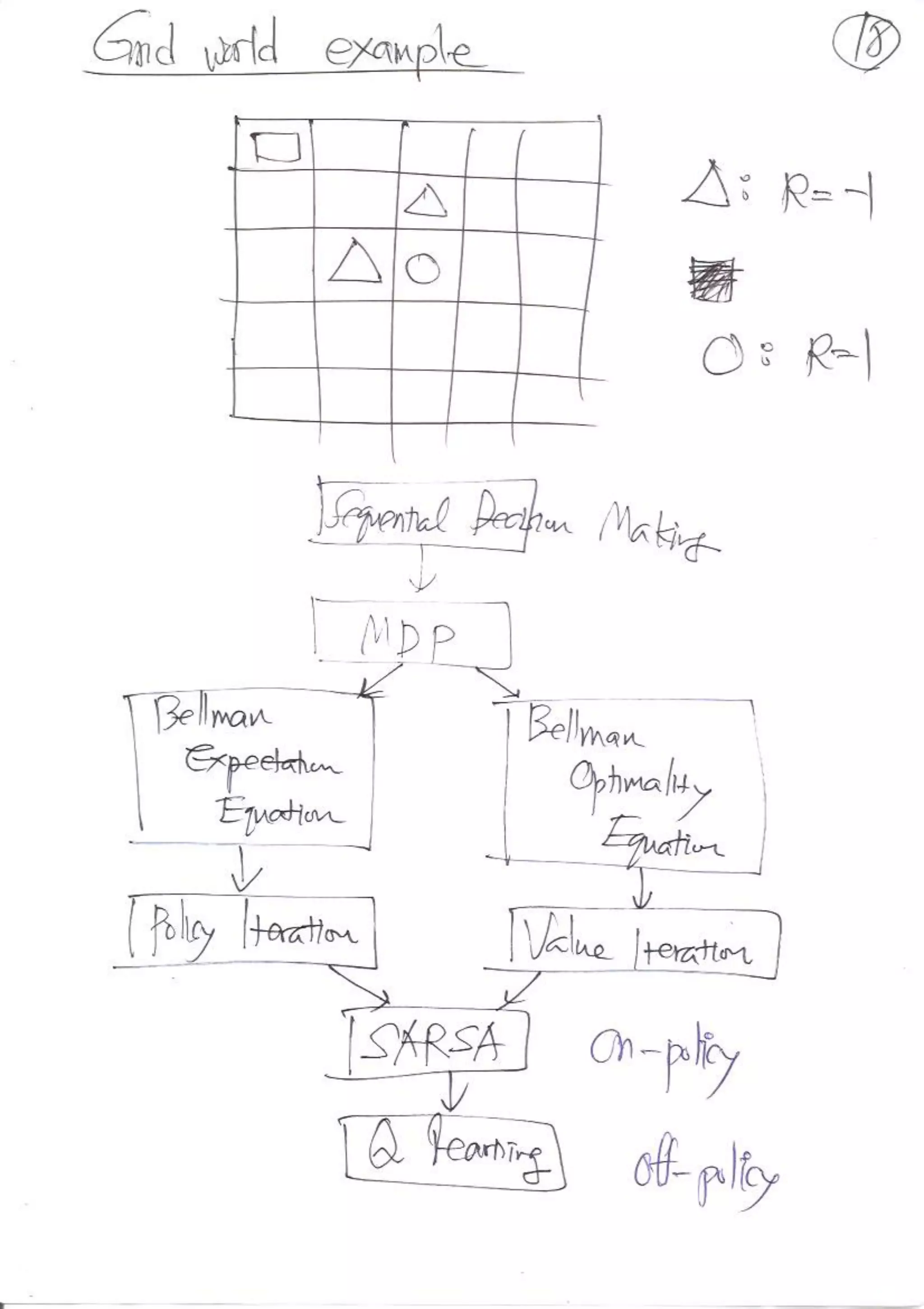 Reinforcement Learning