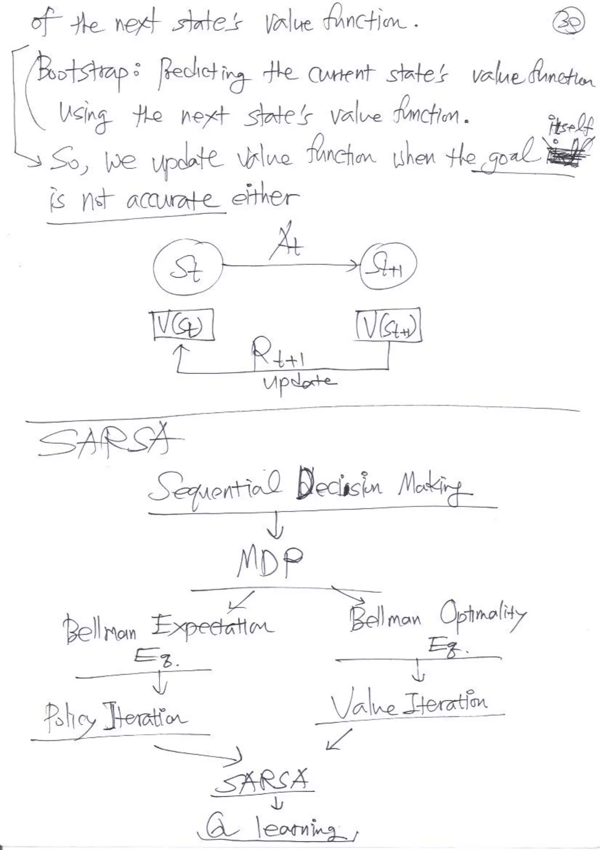 Reinforcement Learning