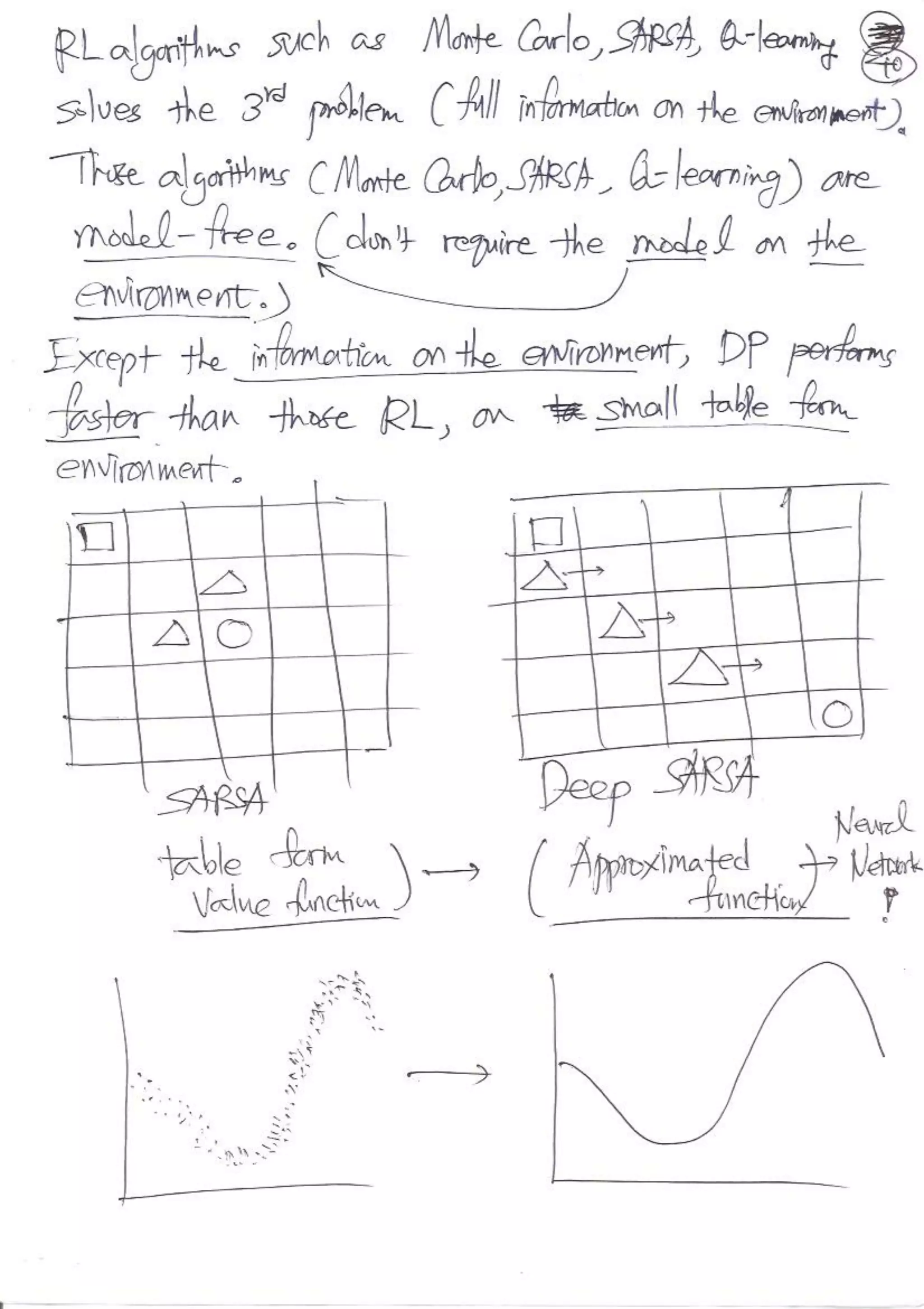 Reinforcement Learning