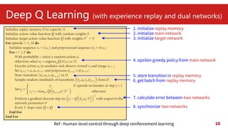 From Zero to Master in Hours: AlphaZero Accelerates Reinforcement Learning