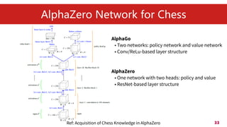 PDF] Acquisition of chess knowledge in AlphaZero