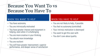 Because You Want To vs
Because You Have To
W H EN Y O U W A NT T O H E LP
• You have autonomy
• You are intrinsically motivated
• You have greater interest and enjoyment in
helping, even when it’s challenging
• You are more creative in your thinking
• You absorb more knowledge
• You are resilient
• You will have greater improvement, superior
performance, and deeper sense of satisfaction
W H EN Y O U H A V E T O H E L P
• You are not likely to help, if possible
• You feel no autonomy (controlled)
• Your intrinsic motivation is destroyed
• You want to get this over with
• You don’t care about quality
 