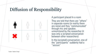 Diffusion of Responsibility
A participant placed In a room
They are told that there are “others”
in separate rooms (in reality there
are none) and they “communicated”
through mic and speaker,
unmonitored by the researcher (it
was only a scripted conversation
between other researchers)
In the (scripted) conversation, one of
the “participants” suddenly had a
“seizure”
Graphic: Stephen Siregar
 