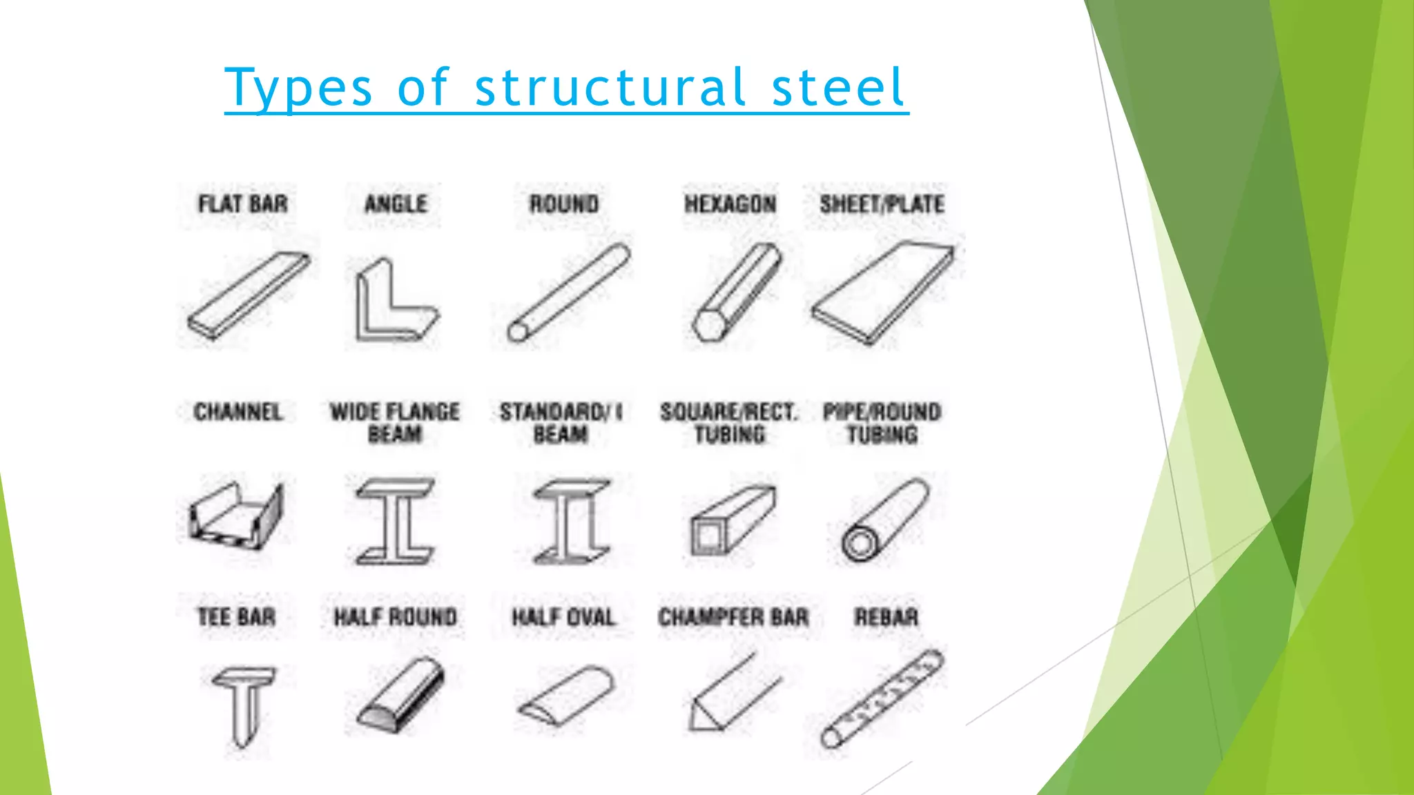 Types of structural steel
 