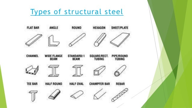 reinforcement-steel