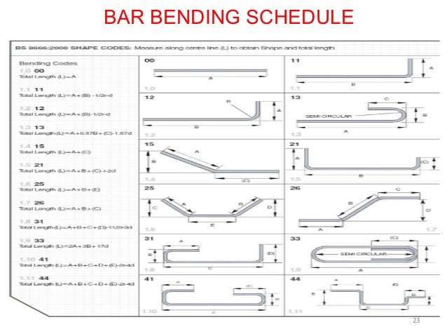 Image Result For Bending Adalah Image Result For Bending Adalah