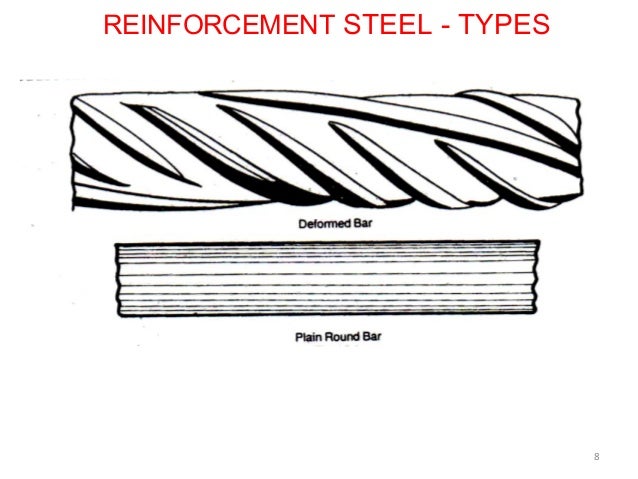 what is reinforcement steel rebar by happho 8 638