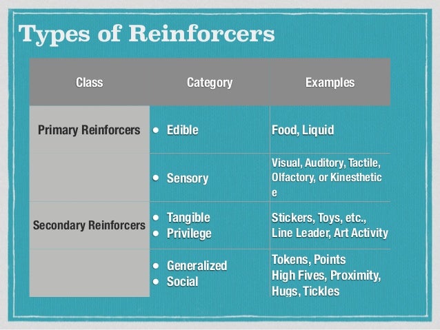 primary reinforcer example