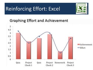 Reinforcing Effort: Excel