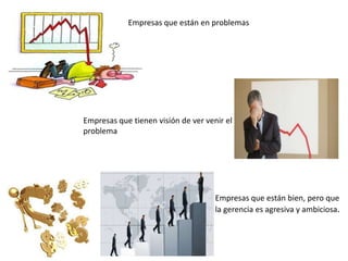 Empresas que están en problemas

Empresas que tienen visión de ver venir el
problema

• Empresas que están bien, pero que
la gerencia es agresiva y ambiciosa.

 
