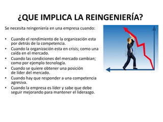 ¿QUE IMPLICA LA REINGENIERÍA?
Se necesita reingeniería en una empresa cuando:
• Cuando el rendimiento de la organización esta
por detrás de la competencia.
• Cuando la organización esta en crisis; como una
caída en el mercado.
• Cuando las condiciones del mercado cambian;
como por ejemplo tecnología.
• Cuando se quiere obtener una posición
de líder del mercado.
• Cuando hay que responder a una competencia
agresiva.
• Cuando la empresa es líder y sabe que debe
seguir mejorando para mantener el liderazgo.

 