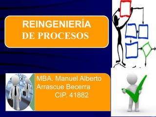 REINGENIERÍA
DE PROCESOS
MBA. Manuel Alberto
Arrascue Becerra
CIP. 41882
 