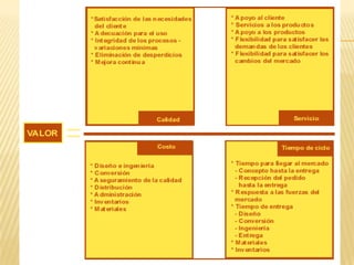 Reingeniería de procesos