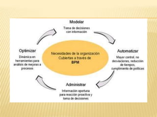 Reingeniería de procesos