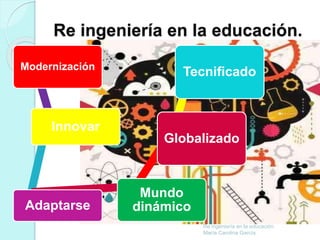 Re ingeniería en la educación.
Re ingeniería en la educación.
María Carolina García.
Modernización
Innovar
Adaptarse
Mundo
dinámico
Globalizado
Tecnificado
 