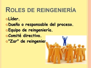 Roles de reingenieríaLíder. Dueño o responsable del proceso. Equipo de reingeniería. Comité directivo. "Zar" de reingeniería. 