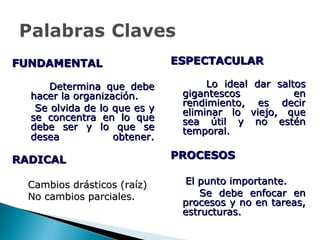 FUNDAMENTAL Determina que debe hacer la organización.  Se olvida de lo que es y se concentra en lo que debe ser y lo que se desea obtener . RADICAL Cambios drásticos (raíz) No cambios parciales. ESPECTACULAR Lo ideal dar saltos gigantescos en rendimiento, es decir eliminar lo viejo, que sea útil y no estén temporal. PROCESOS  El punto importante. Se debe enfocar en procesos y no en tareas, estructuras. 