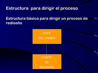 Estructura  para dirigir el proceso LIDER  DEL CAMBIO COMITÉ  DE REDISEÑO Estructura básica para dirigir un proceso de red...